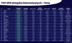 Jakie są sklepy internetowe? Odkryj najlepsze opcje w Polsce