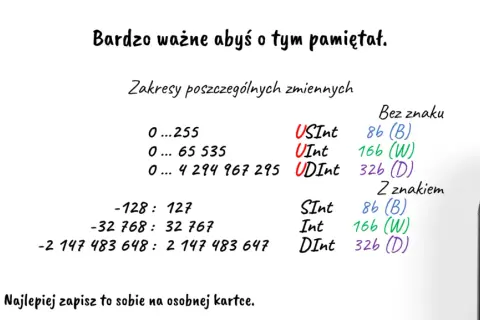 Jak dzielić system binarny: proste kroki i przykłady, które pomogą