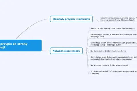 Jak cytować strony internetowe - proste zasady i przykłady dla każdego