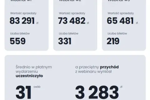 Jak zarabiać na blogu - sprawdzone metody, które przynoszą zyski