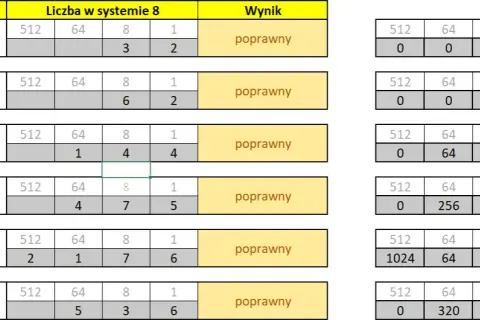 Jak zamienić system binarny na ósemkowy w prosty sposób krok po kroku