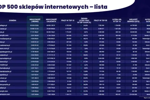 Jakie są sklepy internetowe? Odkryj najlepsze opcje w Polsce