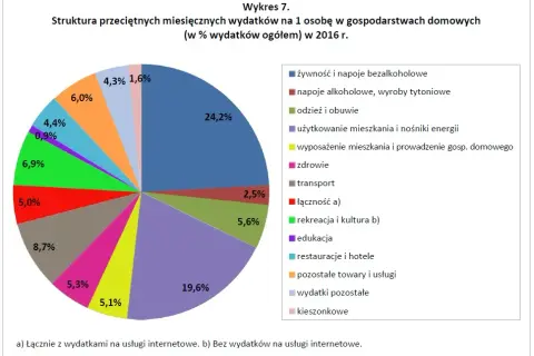 Jak oszczędzać pieniądze - proste sposoby na uniknięcie wydatków