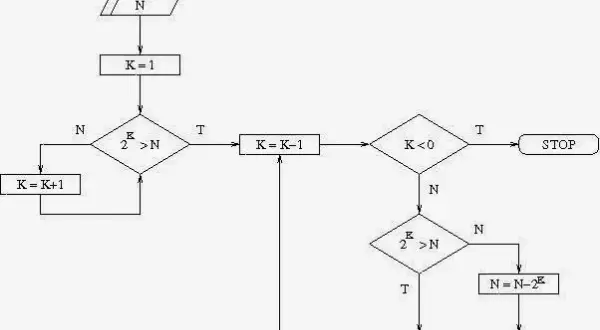 Jak przeliczać system binarny na dziesiętny – proste kroki i przykłady