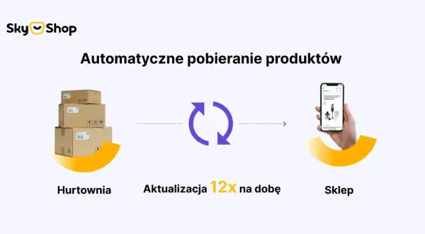Stos paczek w magazynie, ikona odświeżania i smartfon z produktem w sklepie.