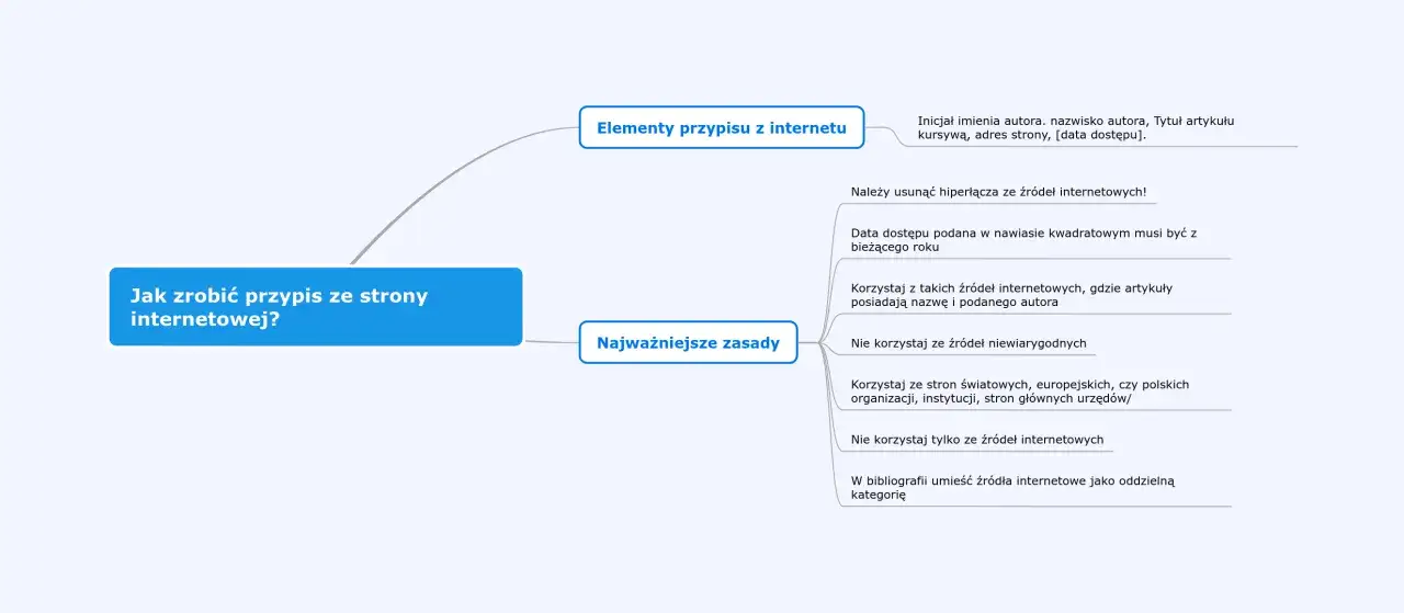 Zdjęcie Jak zapisać stronę internetową w bibliografii - uniknij błęd&oacute;w w cytowaniu