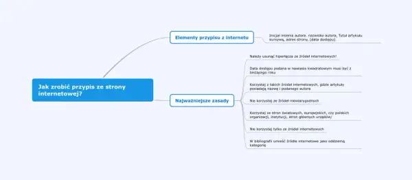 Jak cytować strony internetowe - proste zasady i przykłady dla każdego