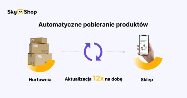 Stos paczek w magazynie, ikona odświeżania i smartfon z produktem w sklepie.